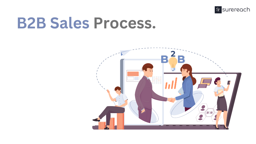b2b sales process