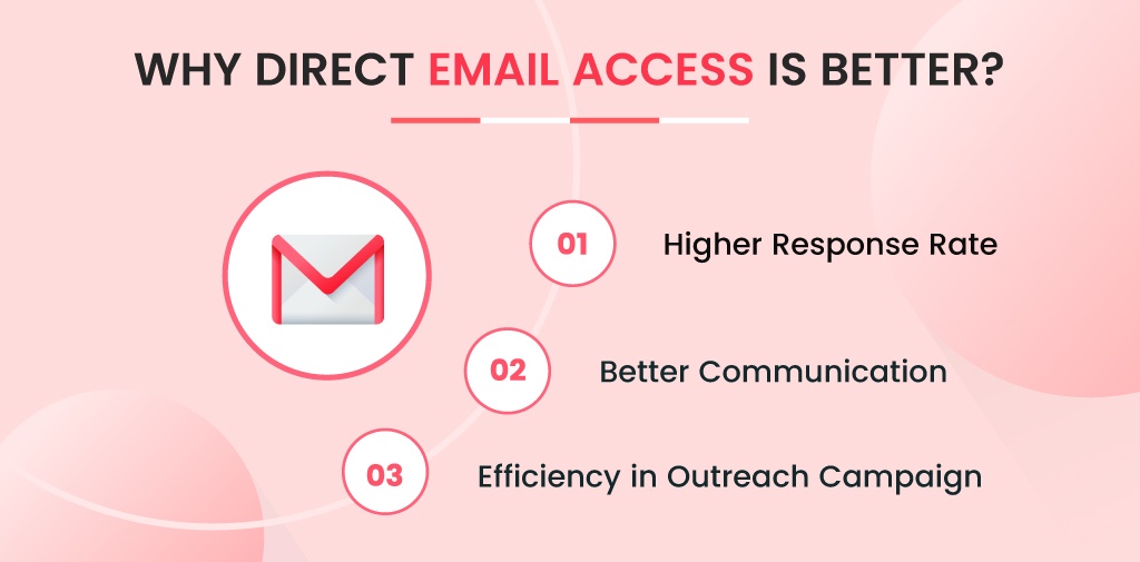 Mail-Access