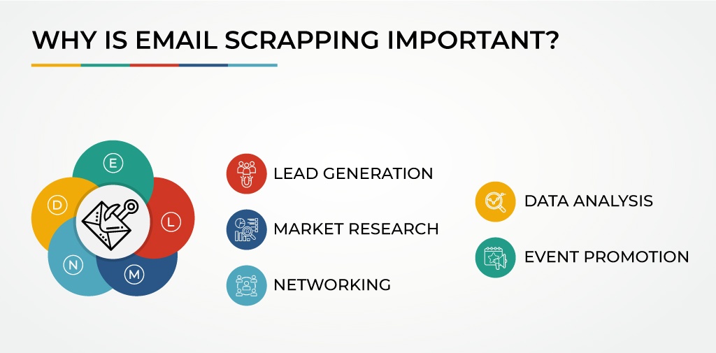 email scrapping