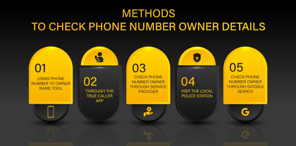 Method to check phone number owner details