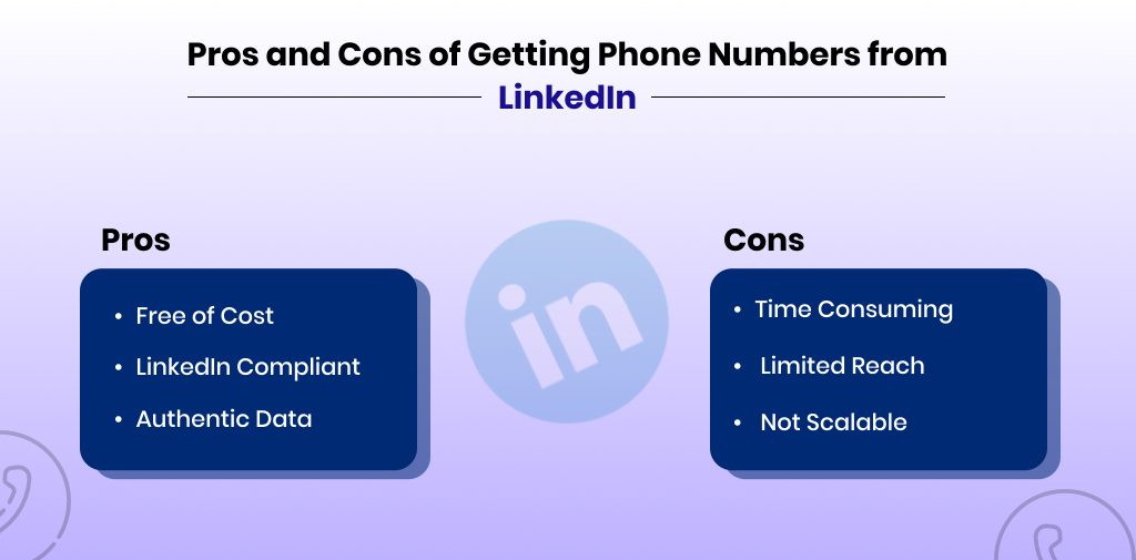 How to Get Phone Numbers From Linkedin