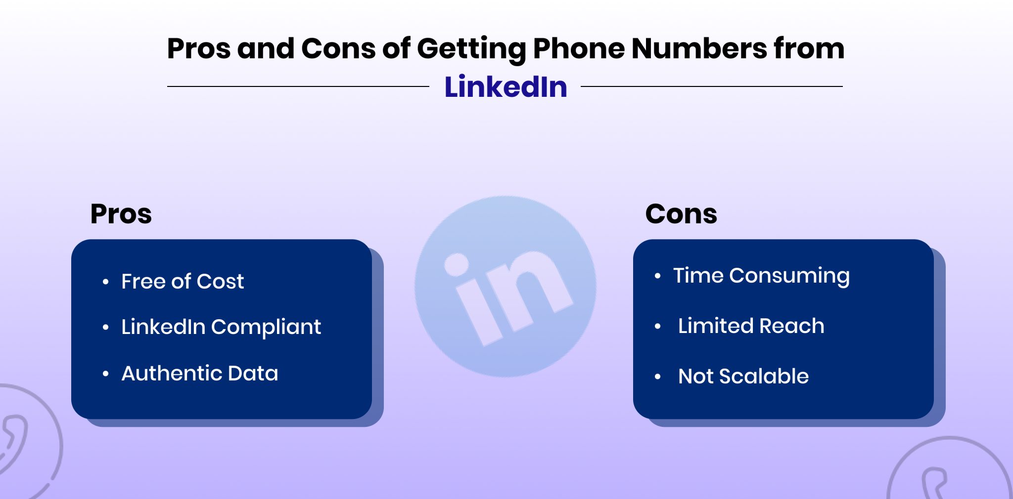 How to Get Phone Numbers From Linkedin