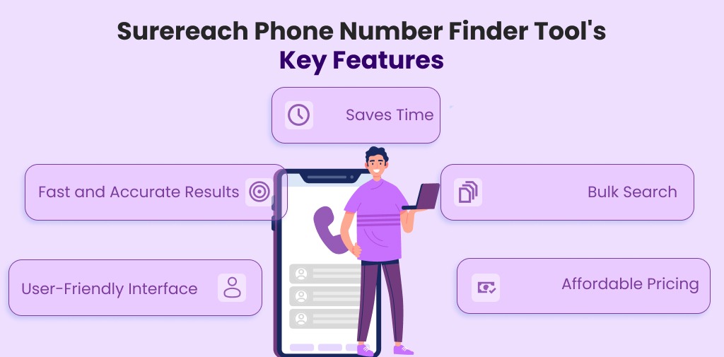 Surereach Phone Number Finder Tool's Key Features