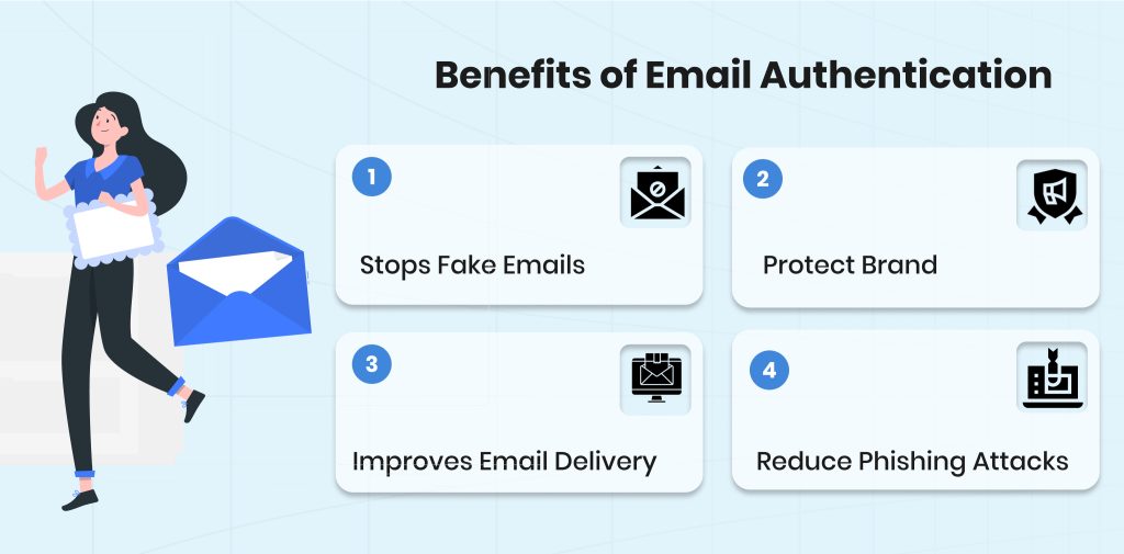 Benefits of Email Authentication