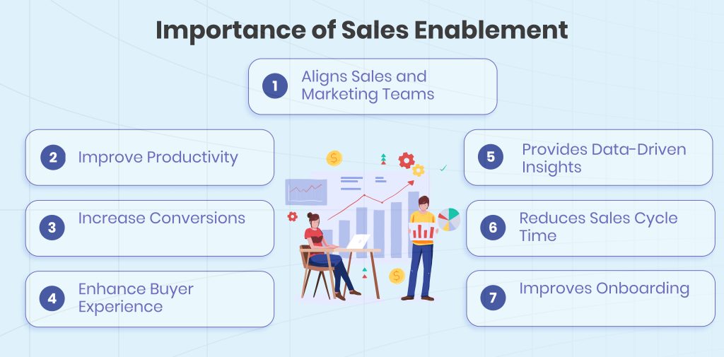 Importance of Sales Enablement