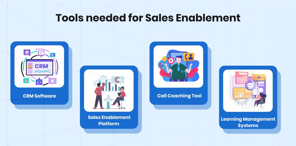 Tools needed for sales enablement