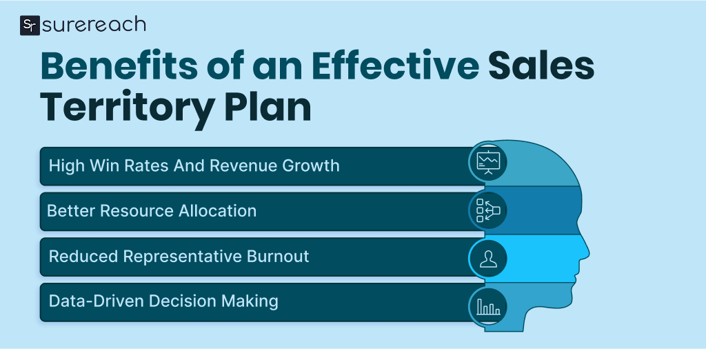 Benefits of an Effective Sales Territory Plan