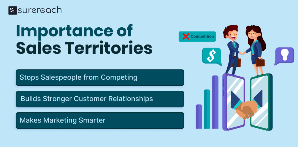 Importance of Sales Territories