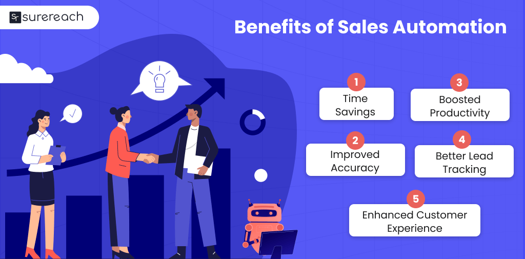 Benefits of sales automation