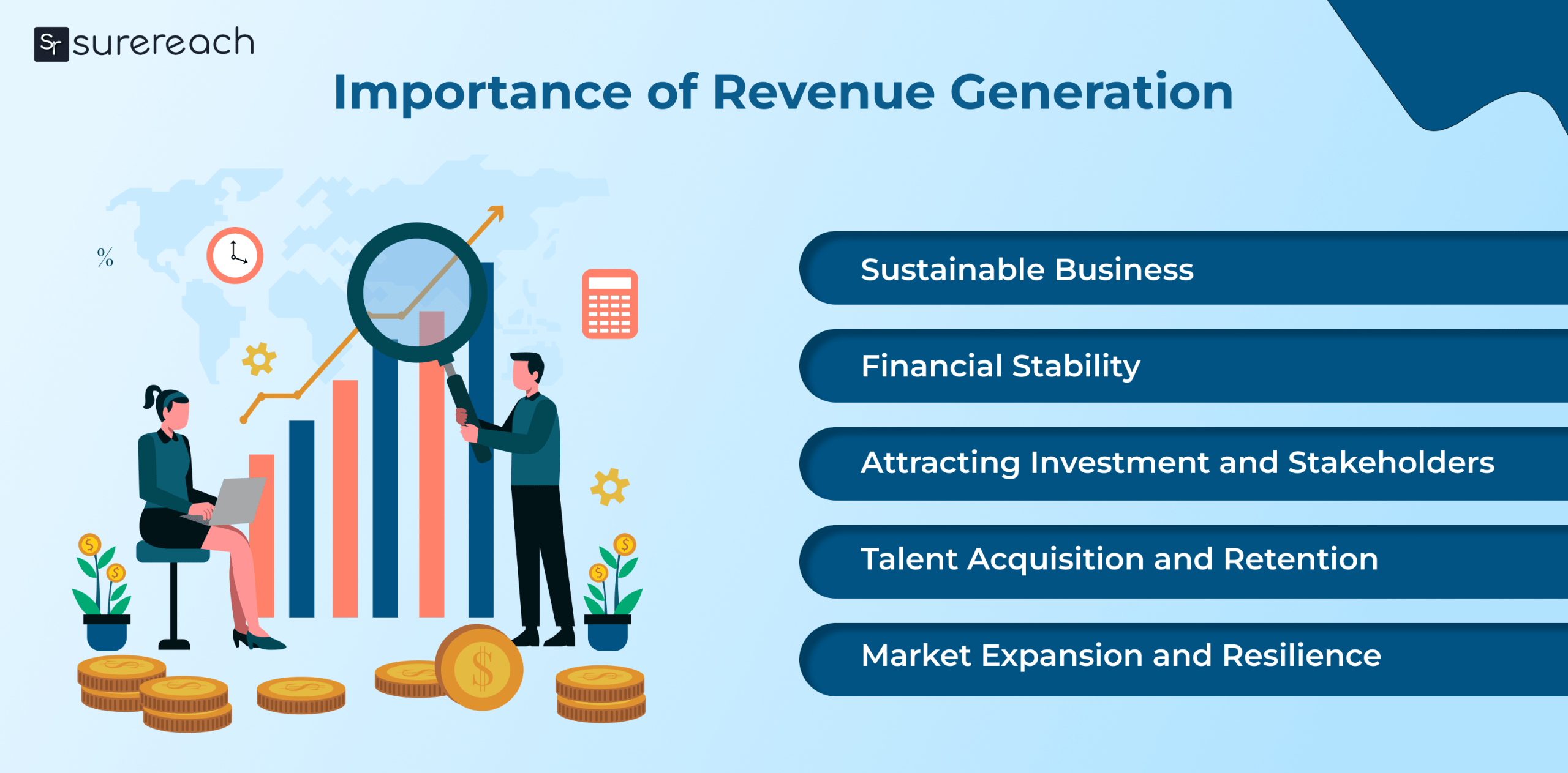 Revenue Generation Strategies, Meaning, and Importance Surereach