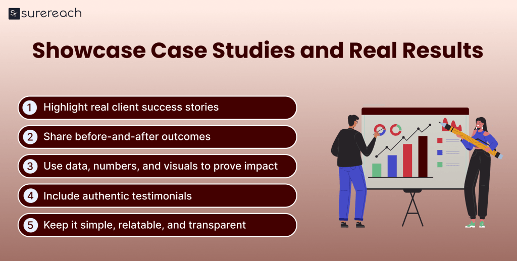 showcase case studies and real results