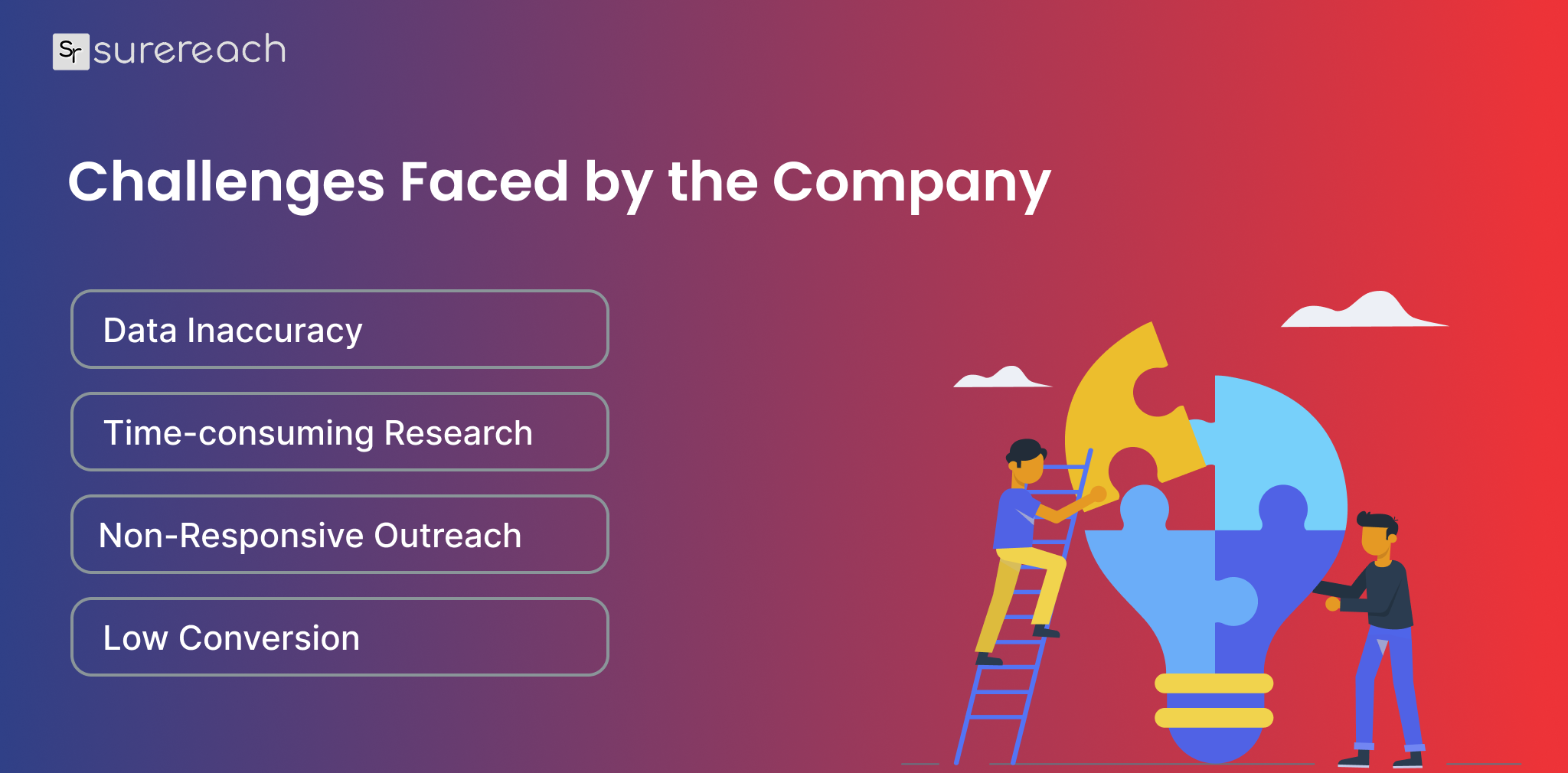 challenges faced by the company