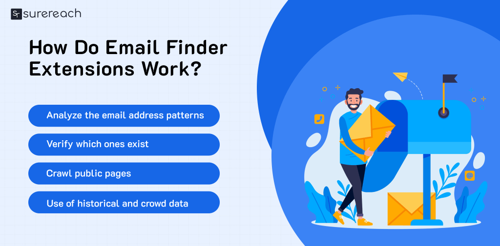 How do email finder extensions work?