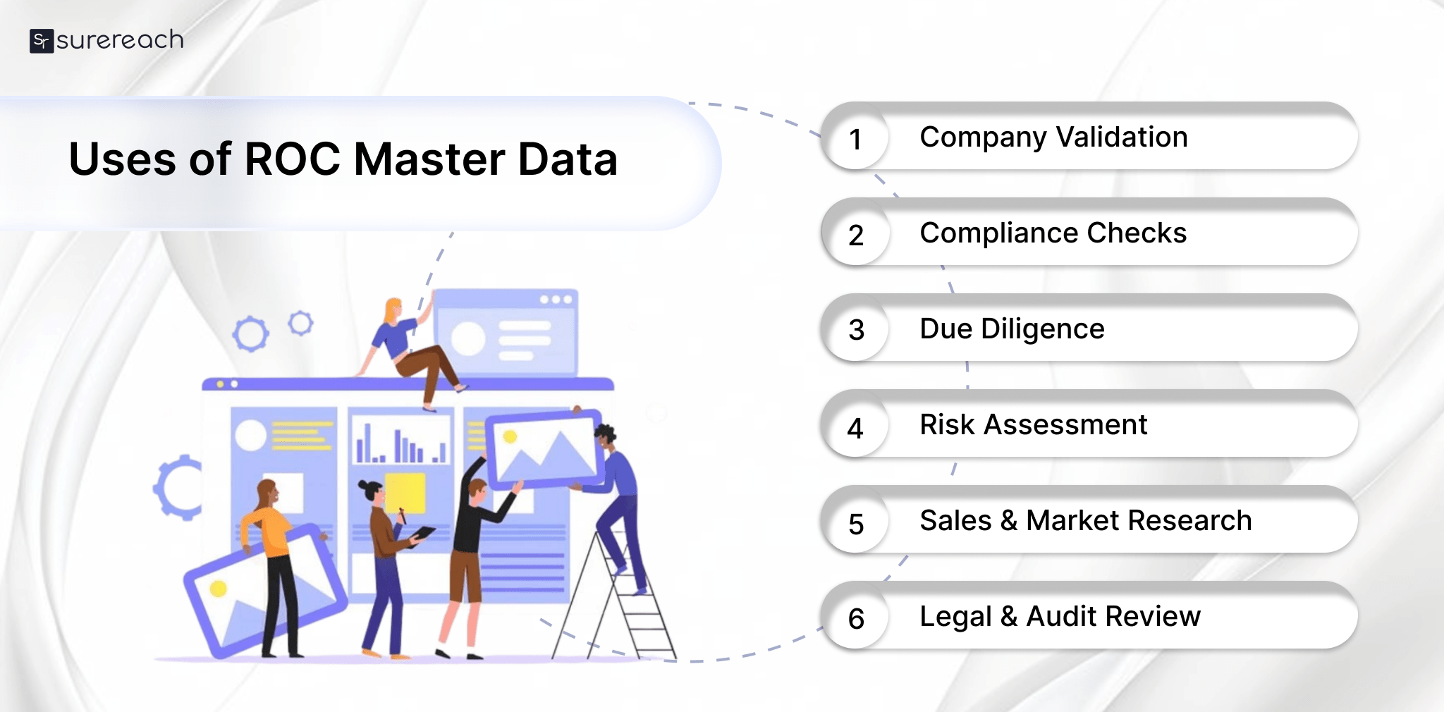 ROC Master Data: What It Is, Why It Matters & How to Access