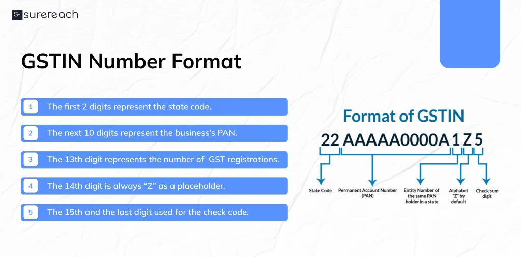 GSTIN Number Format