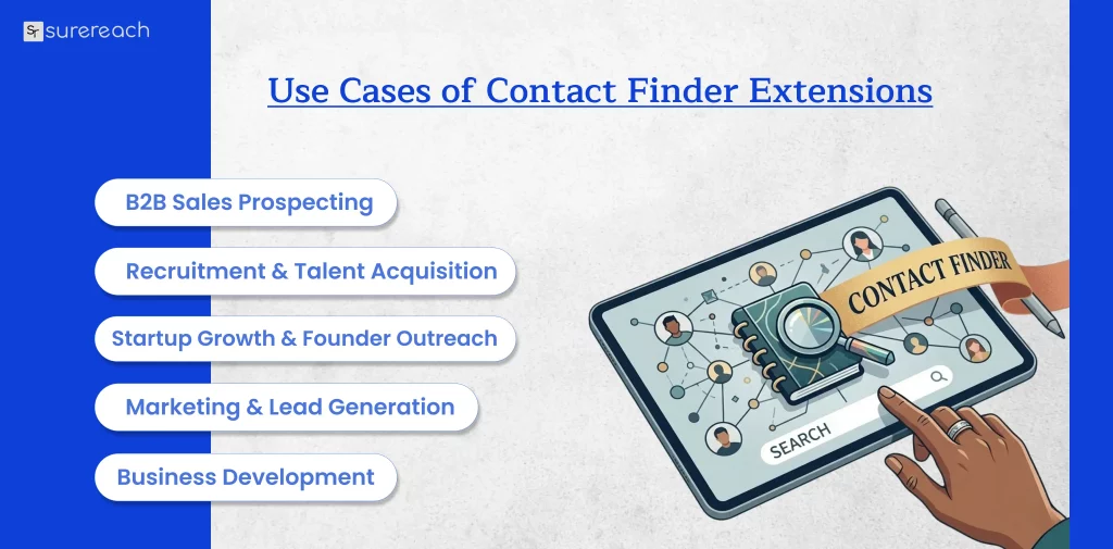 Use Cases of Contact Finder Extensions