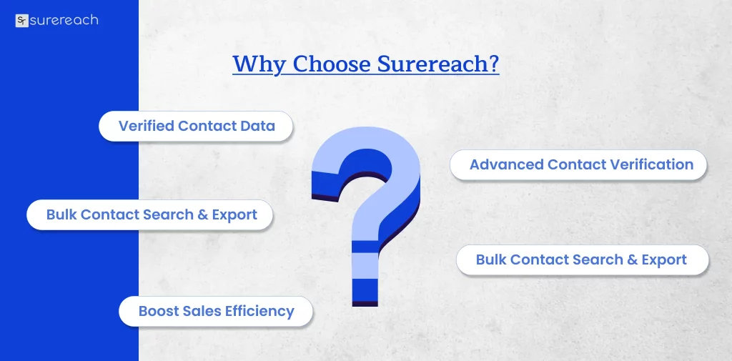 Why Choose Surereach to find contact details