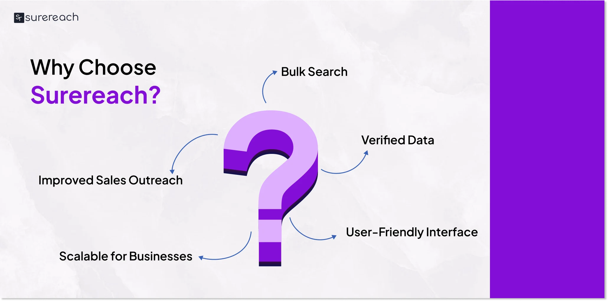 Why Choose Surereach?